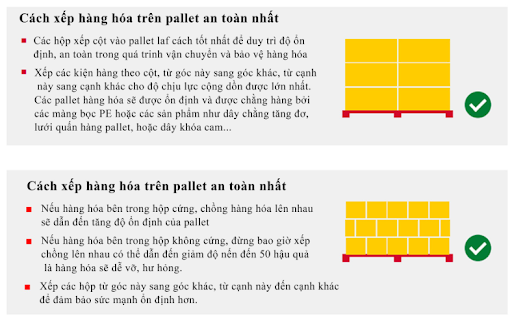 Số pallet tiêu chuẩn trên xe tải được tính như thế nào?