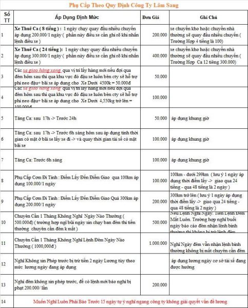 Bảng Tính Lương Tài Xế Lâm Sang Năm 2026